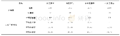 表4-1四种分拣策略效率对比