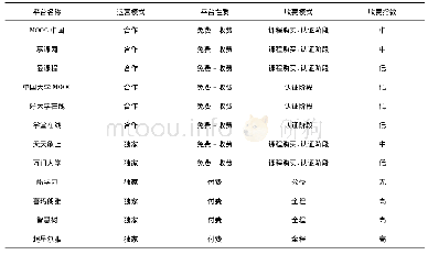 表4 部分中国教育慕课平台收费状况一览表