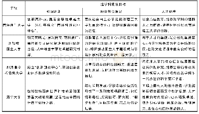 《表2 四所“一带一路”沿线国家高校一流学科建设目标情况表》