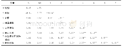 《表2 描述性统计与相关分析》