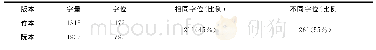 表1：战国楚竹书与清阮本《周易》用字对比研究