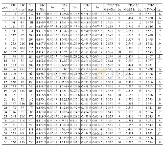 《表1 辽北清原地区英云闪长岩LA-ICP-MS锆石U-Pb同位素分析结果》