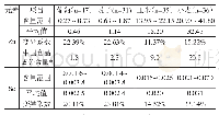 《表6 作物中Zn、Se含量 (mg/kg)》