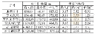 《表1 东至地区电性参数统计表 (1)》