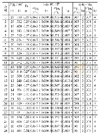 《表1 内蒙古锡林浩特跃进侵入岩锆石U-Pb测年分析结果》