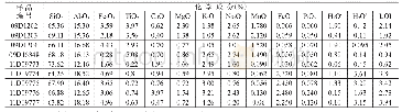 《表1 岩矿石化学成分全分析结果表（据参考文献[1])》