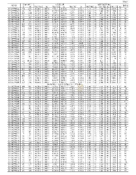 《表3 样品锆石U-Pb测年结果表》
