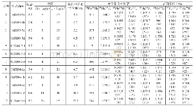 《表1 遵化杂岩麻粒岩磷灰石ID-TIMS U-Pb同位素分析结果》