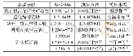 表5 华北克拉通1.23～1.20 Ga岩浆事件群