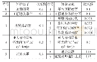 表2 区域地壳稳定性评价要素权重一览表