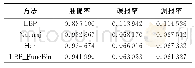 表1“.text”段函数操作码可视化方法KNN (K=2) 分类结果对比