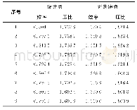 《表3 不同方案设计与近失速点气动性能》