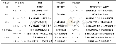 《表6 特征模板：基于句法依存和条件随机场的韵律短语识别》