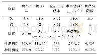 《表1 管道和机组设计参数》