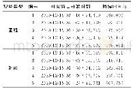 《表4 可见时间窗口信息：遥感卫星对区域目标可见性的快速计算方法》