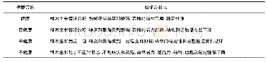 《表1 健康等级的划分及描述》