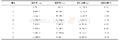 《表1 水平x轴方向误差分析》