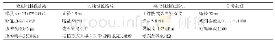 《表1 Ka毫米波雷达主要性能指标》