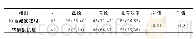 《表3 两组患者临床疗效比较 (n, %)》