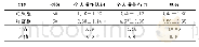 《表2 两组手术室护士对DVT预防措施实施情况的比较 (±s)》