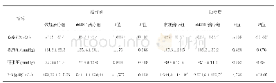 表2 两组患者治疗前后心率、血压及24h尿量比较（±s)