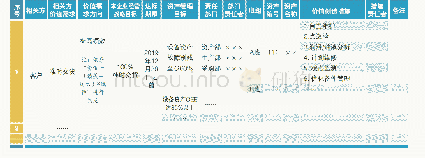 《表2 资产管理的价值目标分解表》