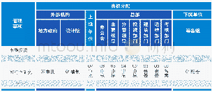 《表3 优化责权分配：视图分析助力管理体系变革》