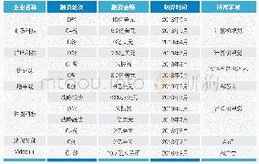 附表3 深圳市土壤类型：人工智能与实体经济的整合式创新