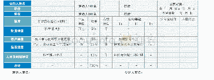 表4 山东重工潍柴公司个人绩效合约书