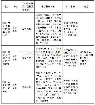 《表2.3“‘人物半启门’配合其他人物场景”画像石情况表》