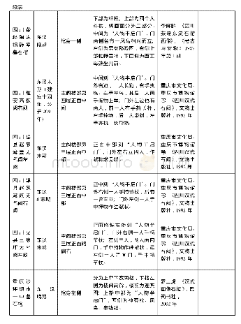 表2.3“‘人物半启门’配合其他人物场景”画像石情况表