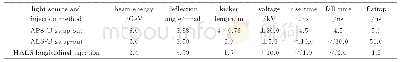 《表2 几种DLSR注入脉冲电源技术指标》