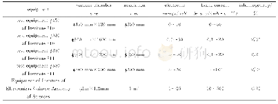 《表4 国内航天器表面带电地面模拟试验设备基本情况》
