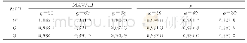 《表3 观察点P2处MAV和ρ随入射角度的变化》
