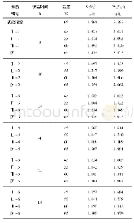 《表1 温度对精液中草酸钠平衡浓度的影响》