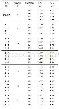 《表2 苛性碱浓度对精液中草酸钠平衡浓度的影响》