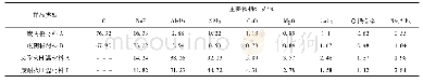 表1 大修渣中废阴极和废耐火保温材料的物相组成