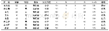 表2 景伞布朗族傣语400词测试统计表