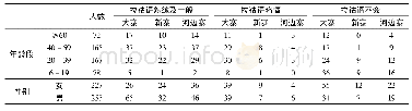 《表1 不同年龄段与不同性别老缅人习得拉祜语的情况表》