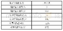 表2 OBC系统数据流：帝豪EV450充电故障