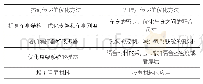 表2 降低NVH具体优化思路和方法