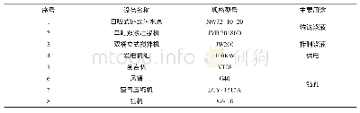 《表1 注浆主要设备：青藏铁路察尔汗盐湖路基黏土注浆施工技术研究》