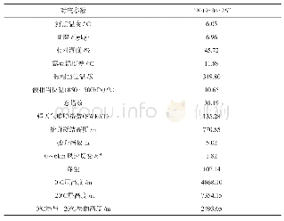 《表1“2019·04·26”冰雹短强个例天气动力,稳定度特征等对流参数均值对比分析》