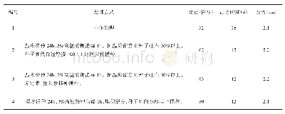 表1 不同种子处理方式对苗木生长的影响