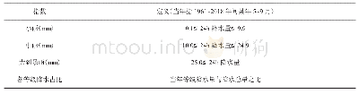 表1 降水量等级划分标准