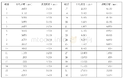 《表1 降水粒子速度分级：雨滴谱式降水现象仪现场核查方法与应用》