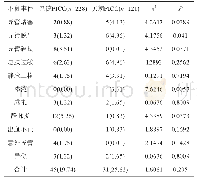 《表1 不良事件发生情况分析[n (%) ]》