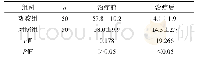 《表2 两组患儿治疗前后C反应蛋白水平比较 (mg/L)》