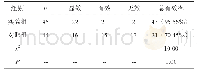 《表1 两组治疗有效率比较[n (%) ]》