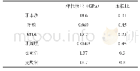 《表2 有关材料的力学参数》